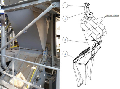 Individual Modernization of a Fertilizer Screening Plant