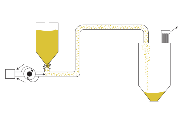 Pneumatic Conveying Systems