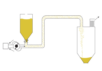 Pneumatic Conveying Systems