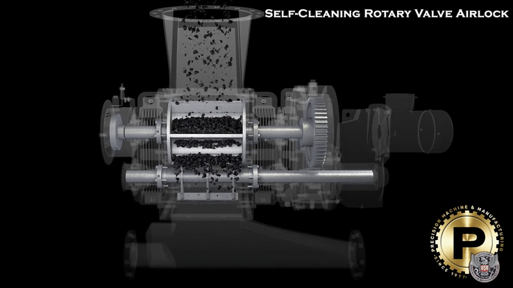 Self-Cleaning Rotary Valve Airlock